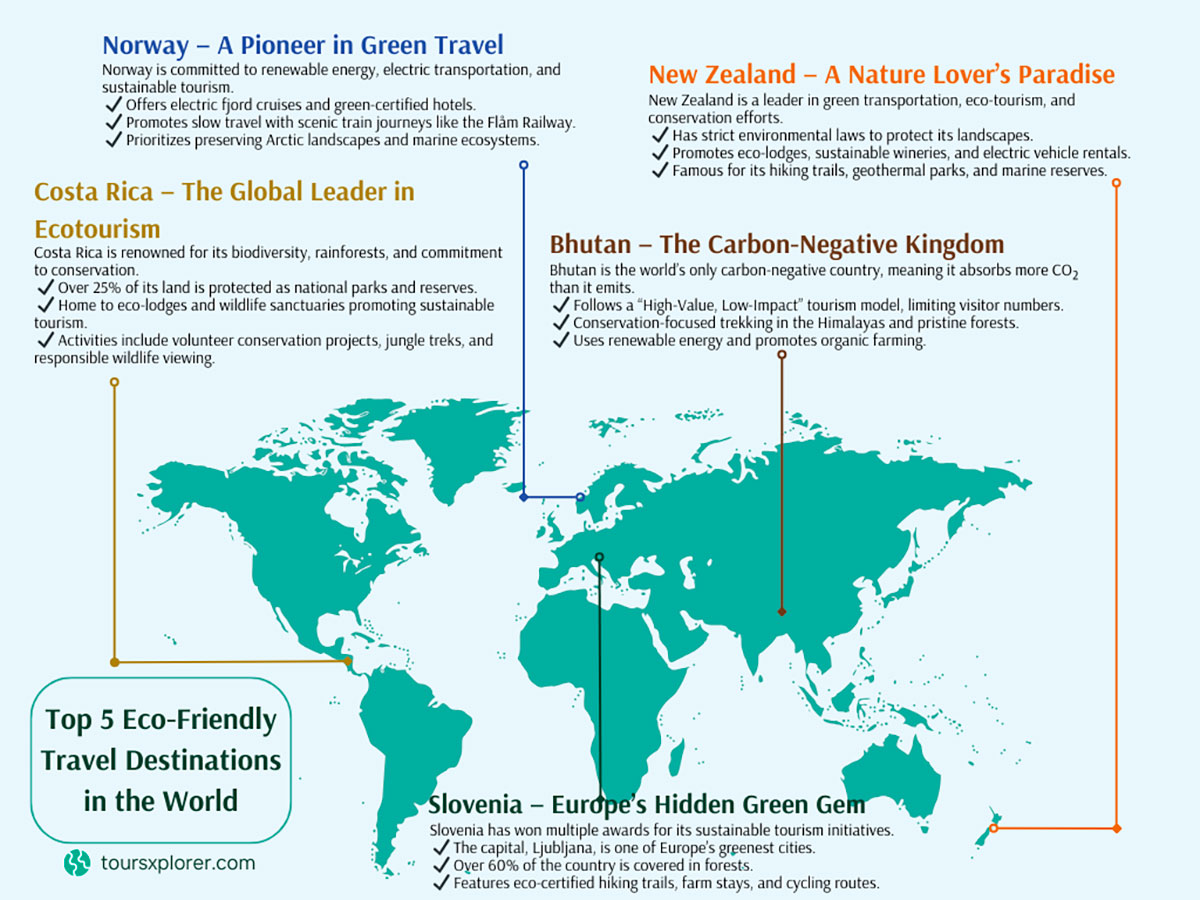 Infographic - A world map showcasing the best sustainable travel destinations.