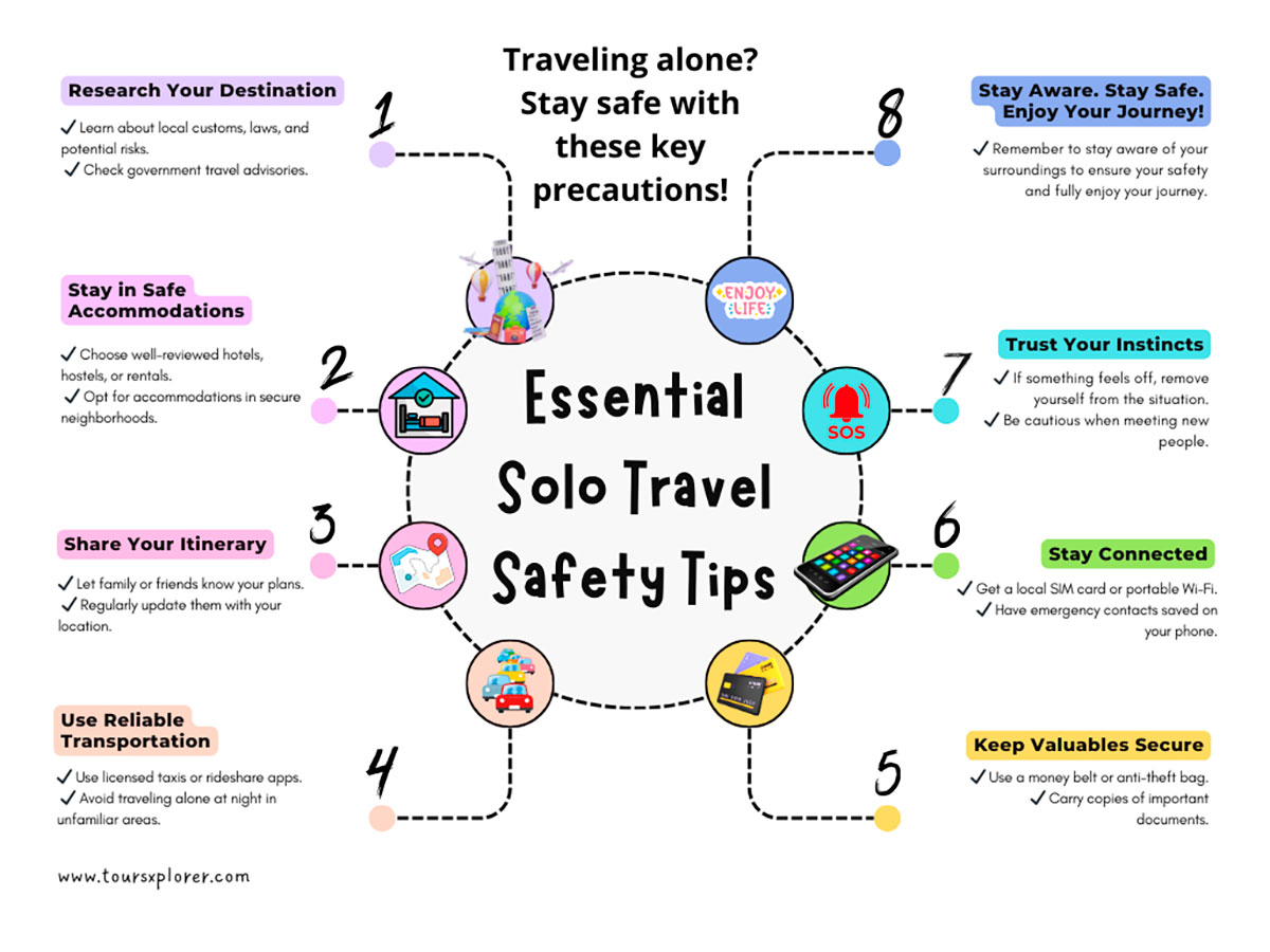Infographic listing top safety tips for solo travelers, including staying in safe accommodations and sharing itineraries.