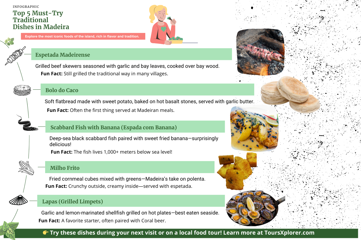 Infographic showing Madeira’s top 5 traditional dishes: espetada, bolo do caco, scabbard fish with banana, milho frito, and grilled limpets with images and short descriptions.