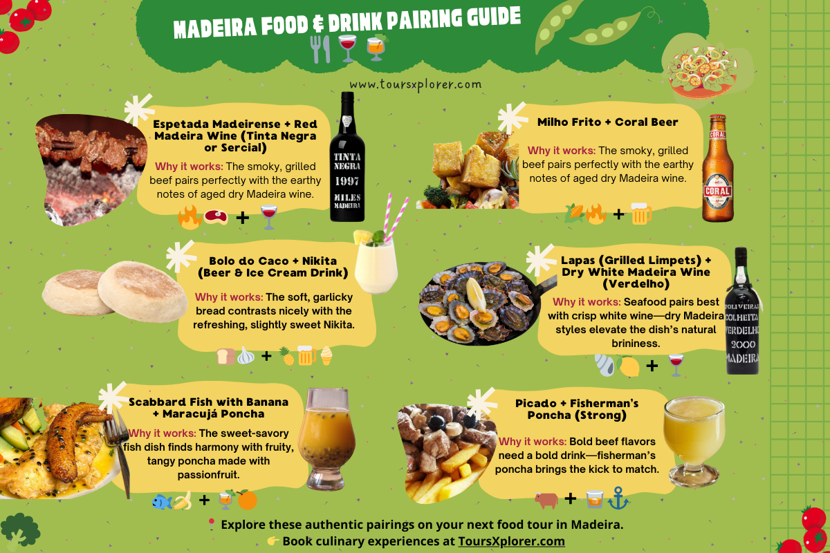 Infographic showing traditional Madeira food and drink pairings, including espetada with Madeira wine, lapas with white wine, and bolo do caco with Nikita.