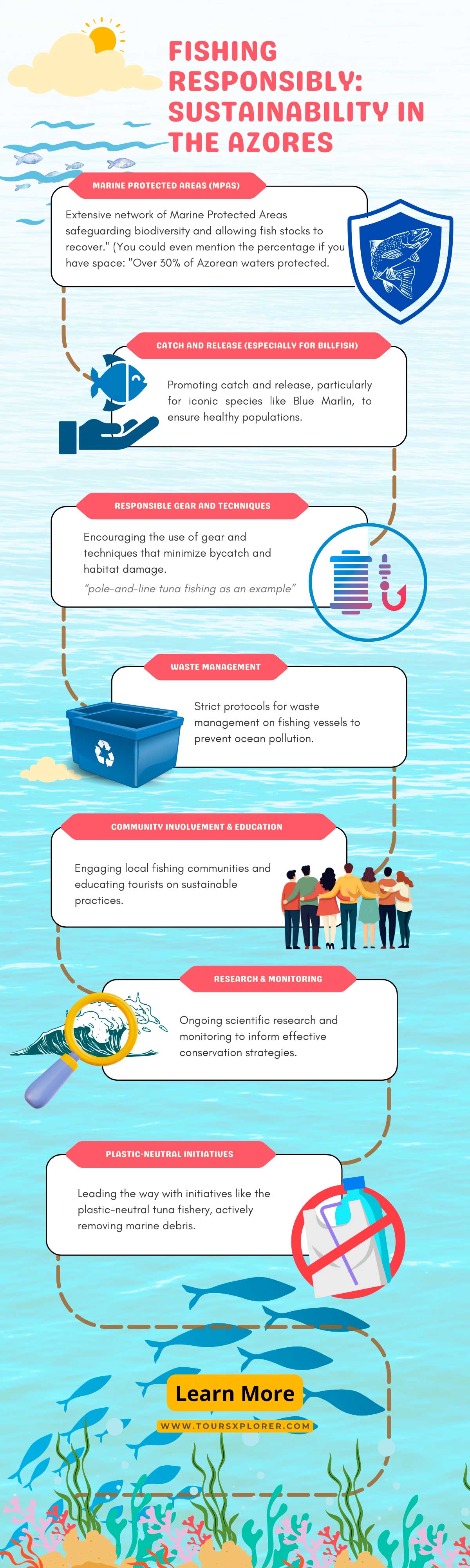 Sustainable fishing practices in the Azores.