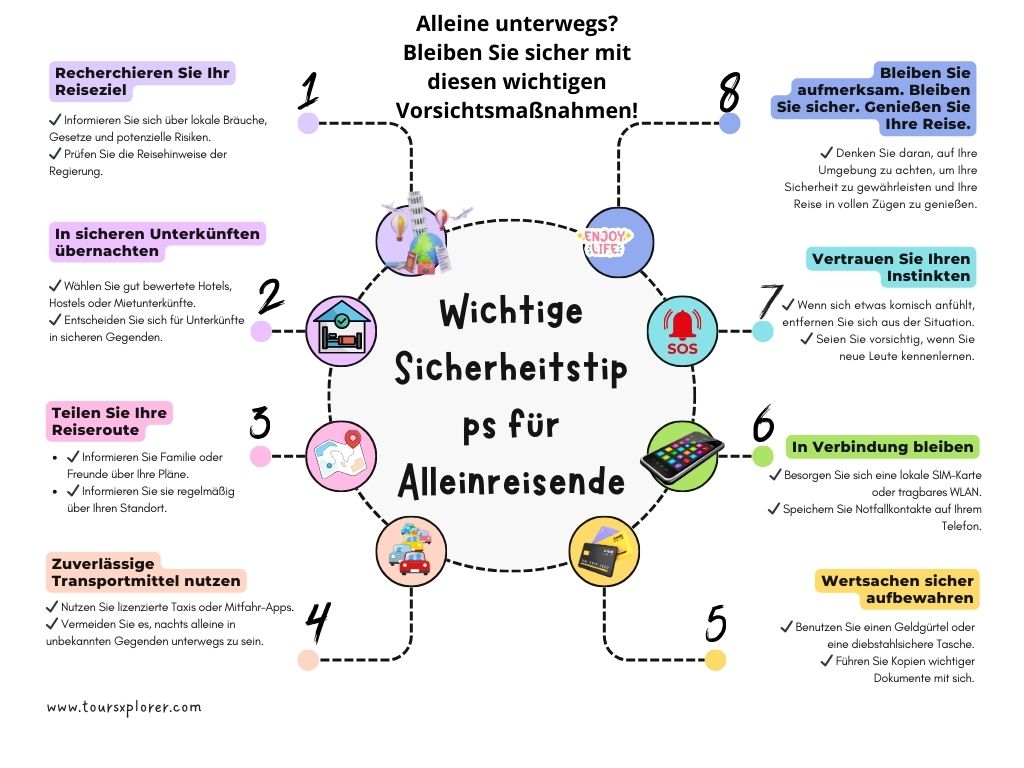 Infografik mit den wichtigsten Sicherheitstipps für Alleinreisende, darunter der Aufenthalt in sicheren Unterkünften und die Weitergabe von Reiserouten.