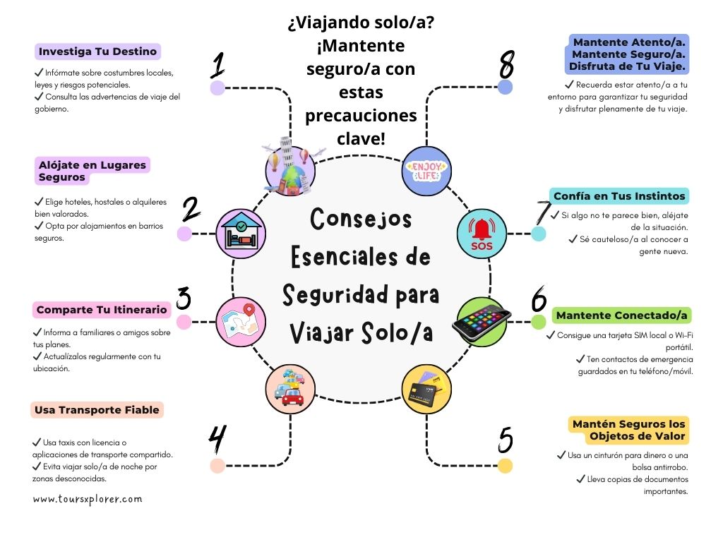 Infografía que enumera los principales consejos de seguridad para viajeros solitarios, incluido alojarse en alojamientos seguros y compartir itinerarios.