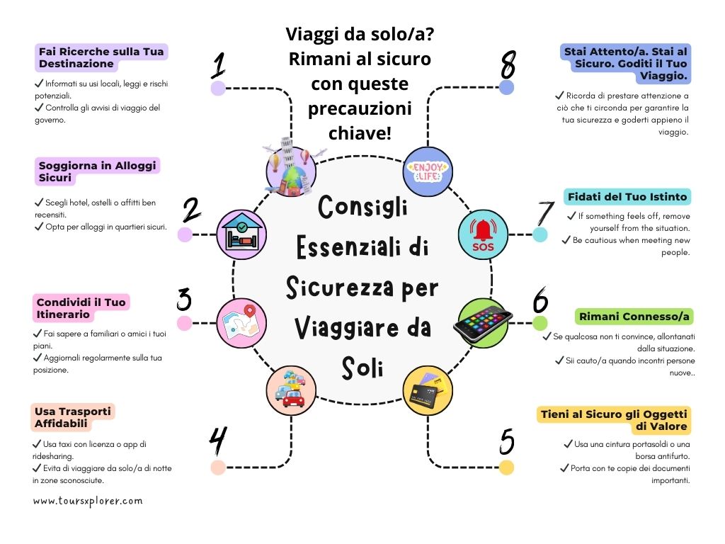 Infografica che elenca i principali consigli di sicurezza per chi viaggia da solo, tra cui soggiornare in sistemazioni sicure e condividere itinerari.