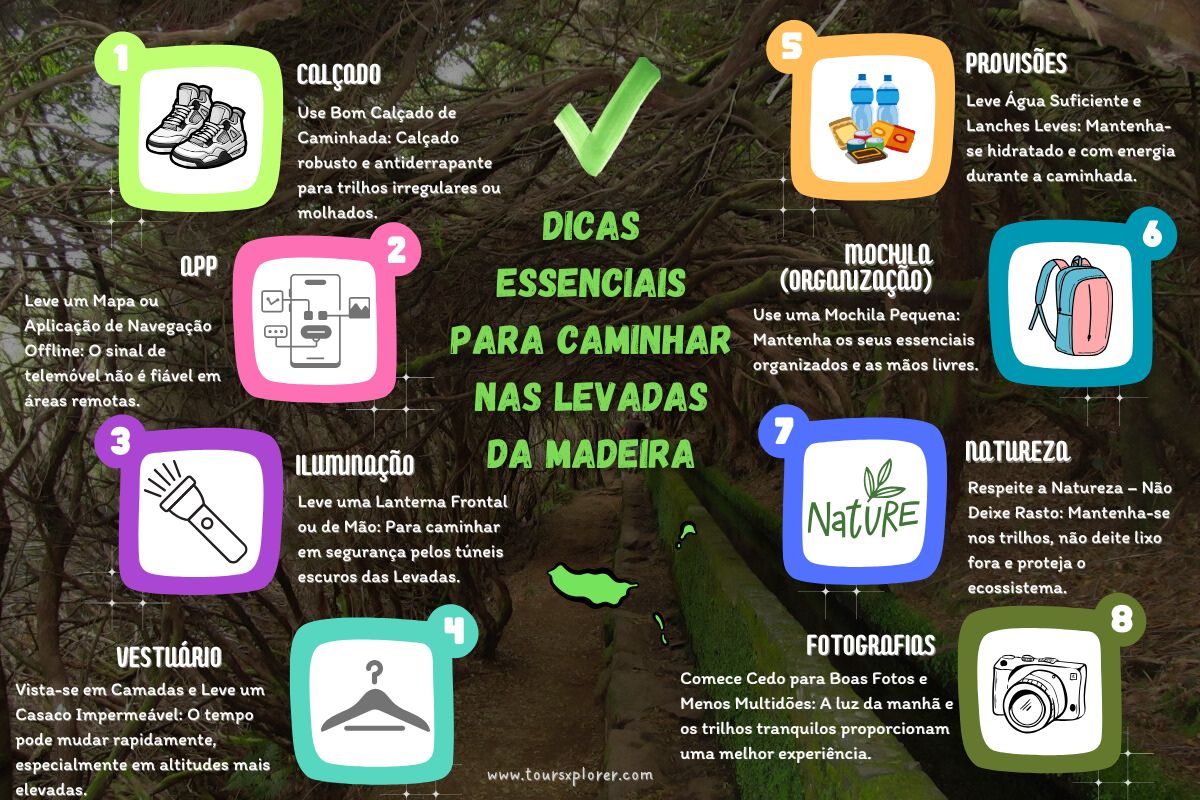 Lista de verificação baseada em ícones para caminhadas nas Levadas da Madeira, incluindo calçado, mapa, garrafa de água, lanterna e impermeável.