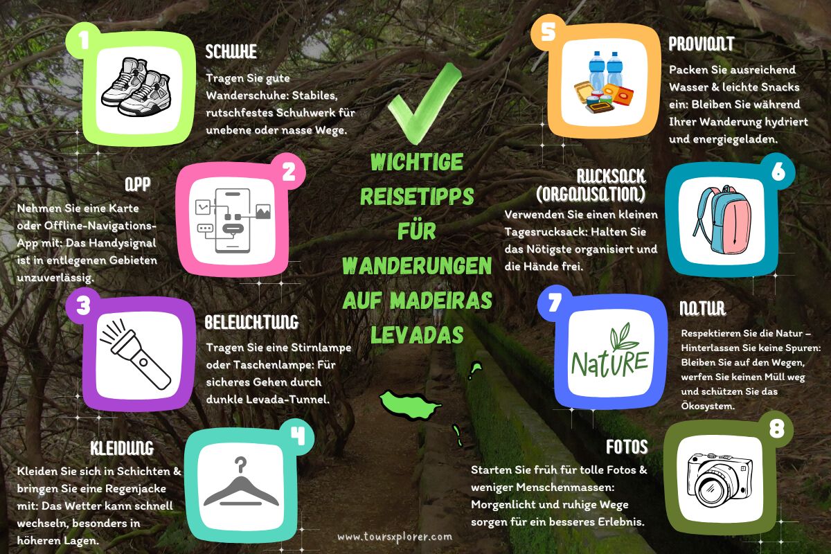 Symbolbasierte Checkliste zum Wandern auf den Levadas auf Madeira, einschließlich Schuhen, Karte, Wasserflasche, Taschenlampe und Regenjacke.