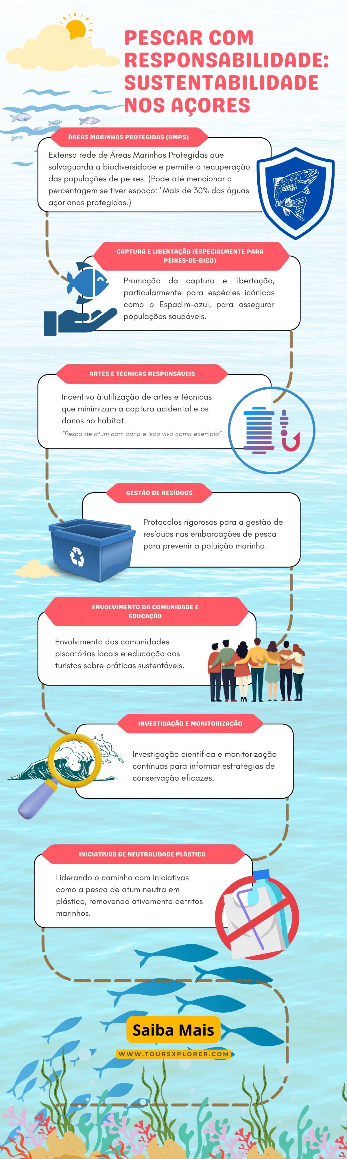 Práticas de pesca sustentáveis ​​nos Açores.