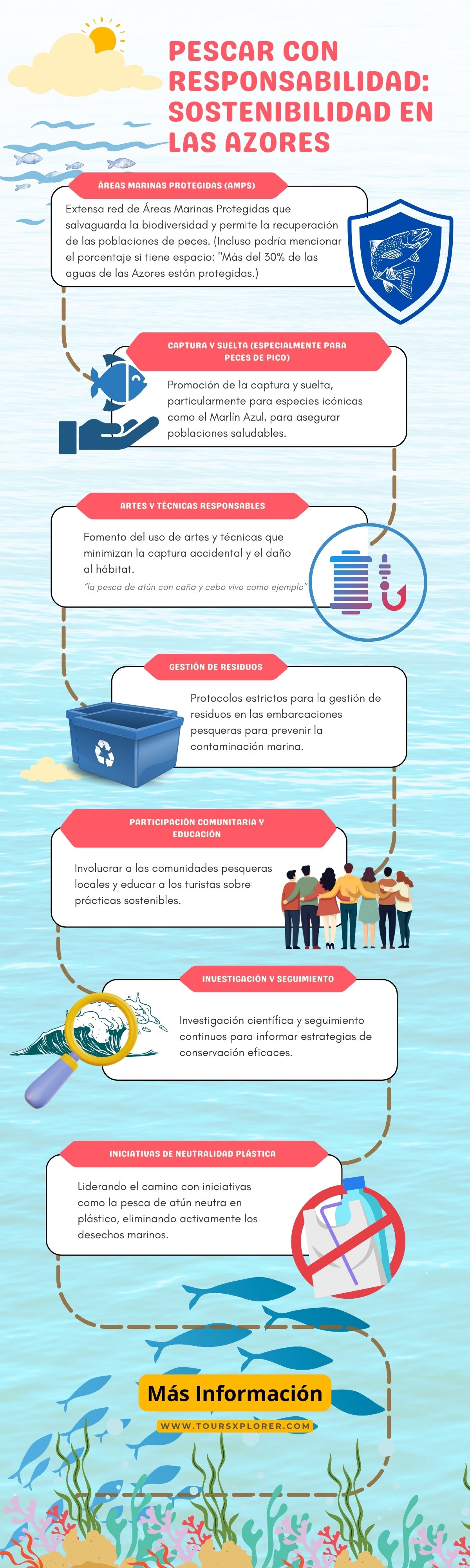 Prácticas de pesca sostenibles en las Azores.