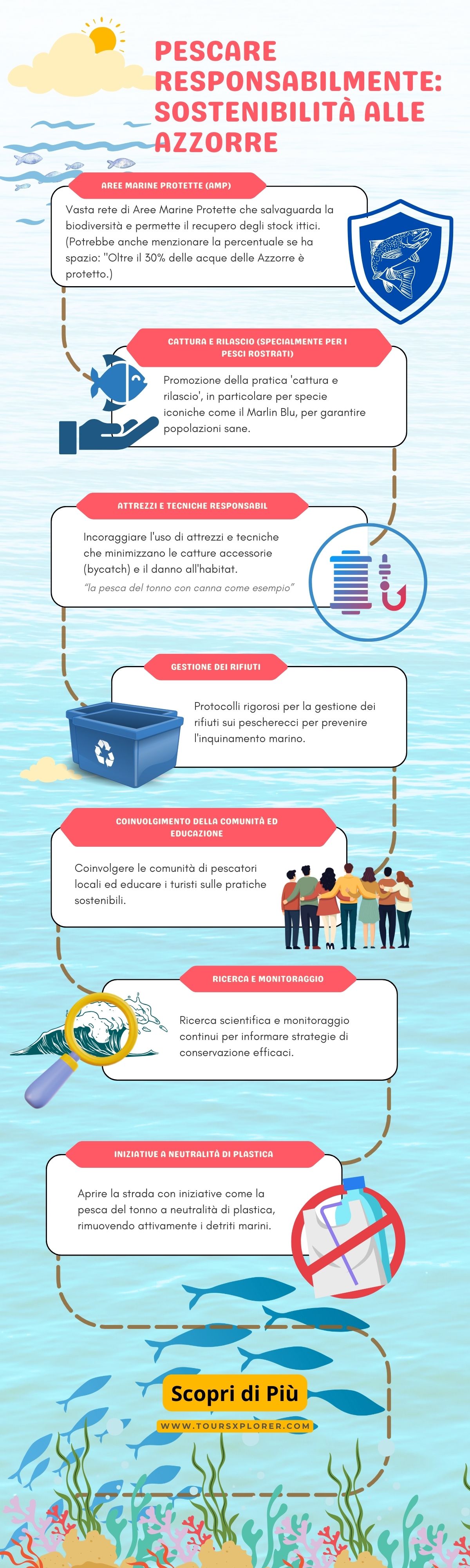 Pratiche di pesca sostenibili alle Azzorre.