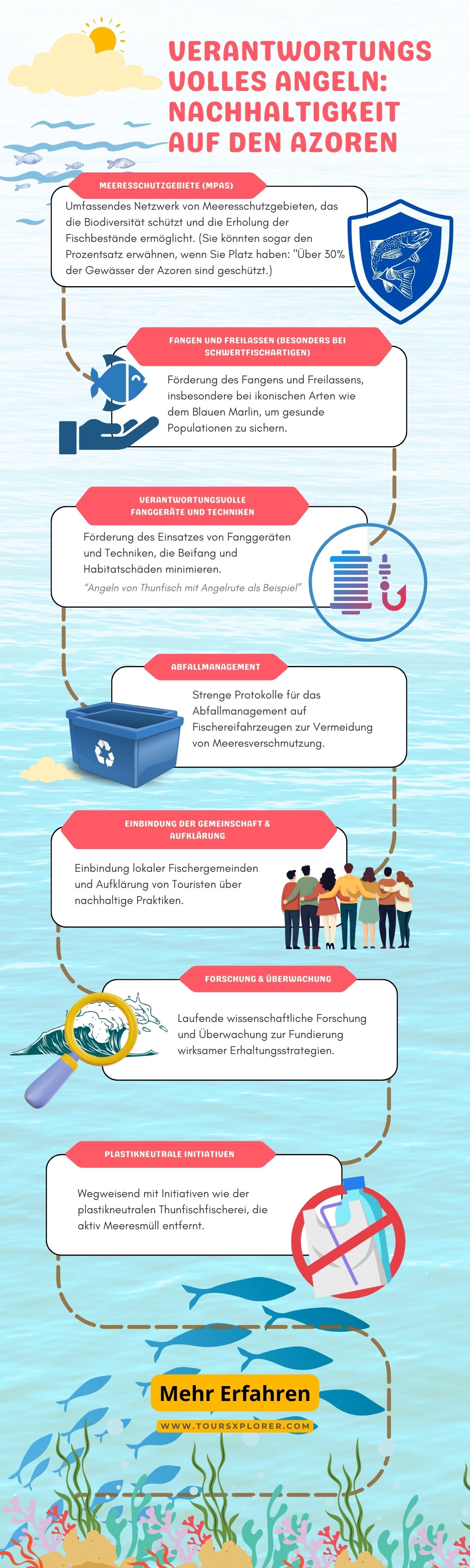 Nachhaltige Fischereipraktiken auf den Azoren.