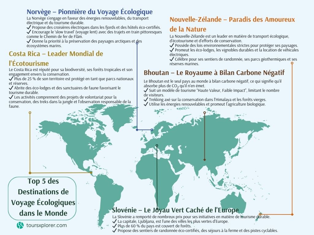 Infographie - Une carte du monde présentant les meilleures destinations de voyage durables.