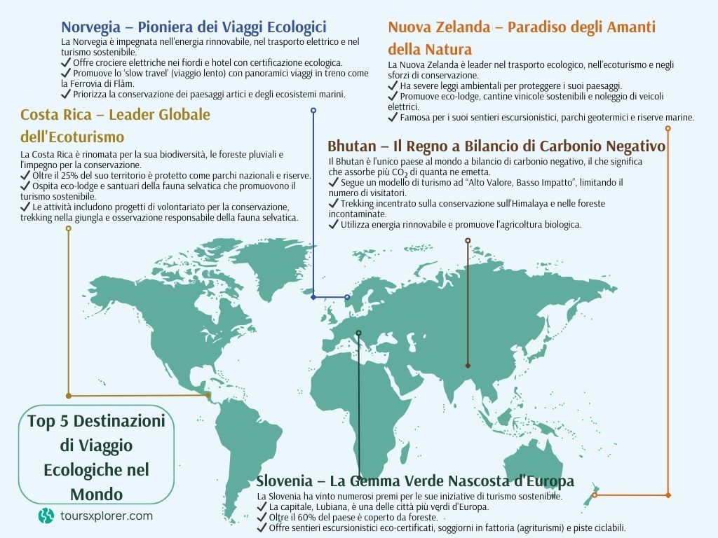 Infografica: una mappa del mondo che mostra le migliori destinazioni per viaggi sostenibili.
