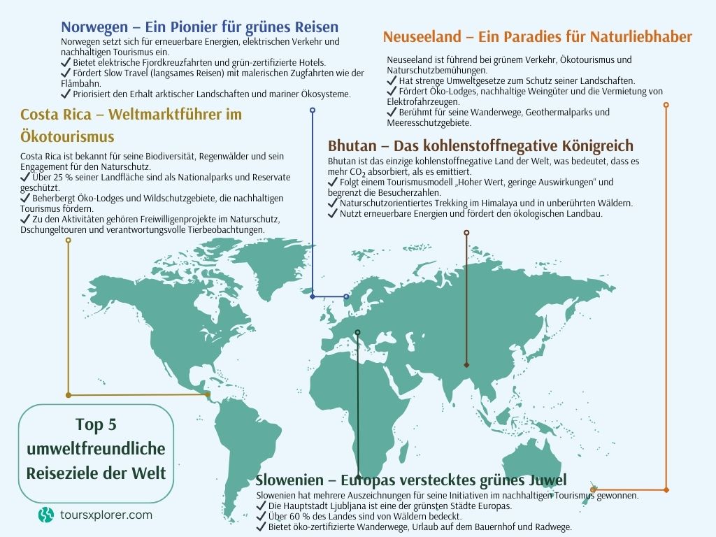 Infografik – Eine Weltkarte, die die besten nachhaltigen Reiseziele zeigt.