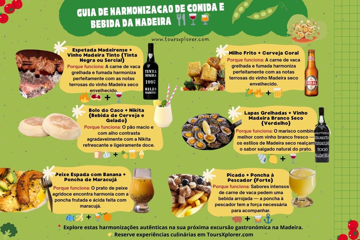 Infografia que mostra combinações de comidas e bebidas tradicionais da Madeira, incluindo espetada com vinho da Madeira, lapas com vinho branco e bolo do caco com Nikita.
