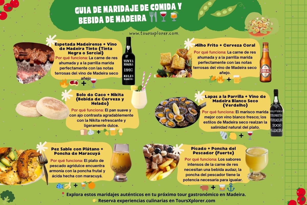 Infografía que muestra maridajes tradicionales de comida y bebida de Madeira, incluyendo espetada con vino de Madeira, lapas con vino blanco y bolo do caco con Nikita.