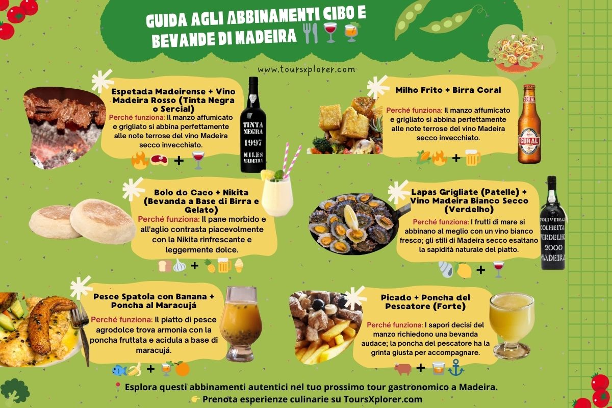 Infografica che mostra gli abbinamenti tradizionali tra cibo e bevande di Madeira, tra cui l'espetada con il vino Madeira, le lapas con il vino bianco e il bolo do caco con Nikita.