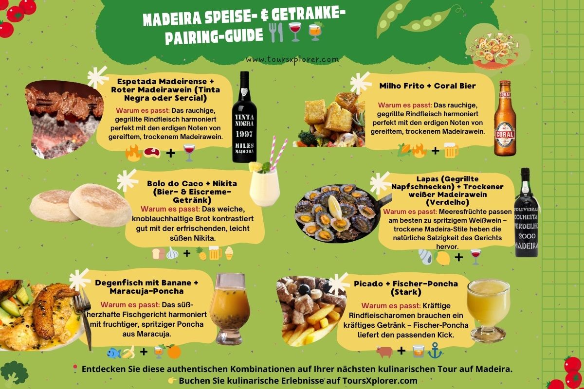 Infografik mit traditionellen Speisen- und Getränkekombinationen aus Madeira, darunter Espetada mit Madeirawein, Lapas mit Weißwein und Bolo do Caco mit Nikita.