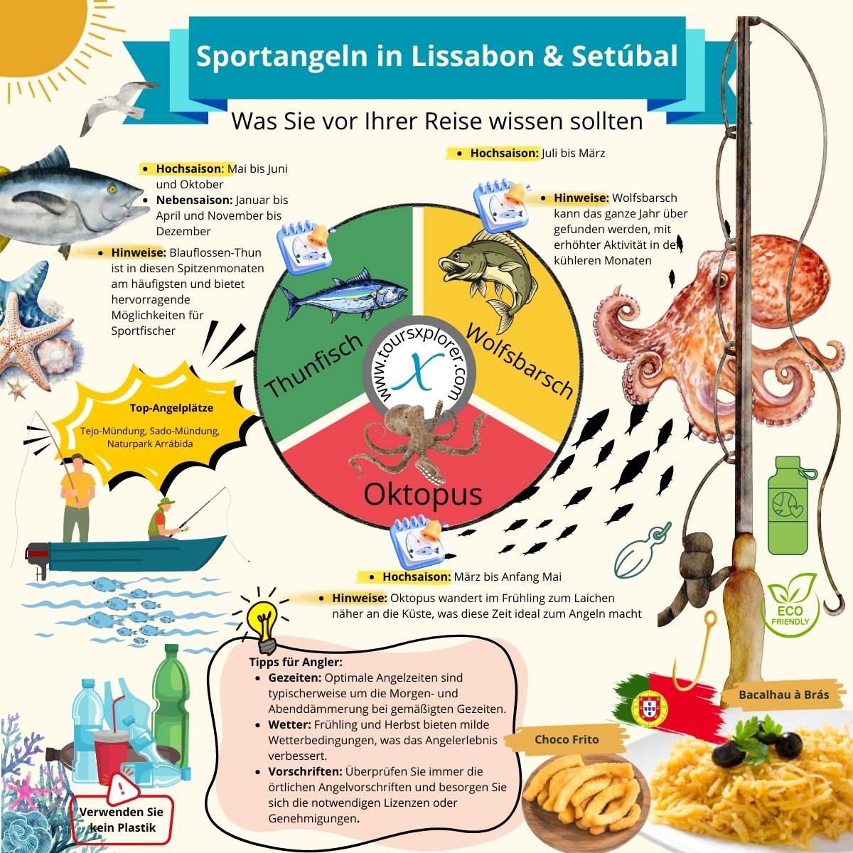 Infografik mit den besten Angelzeiten in Lissabon und Setúbal