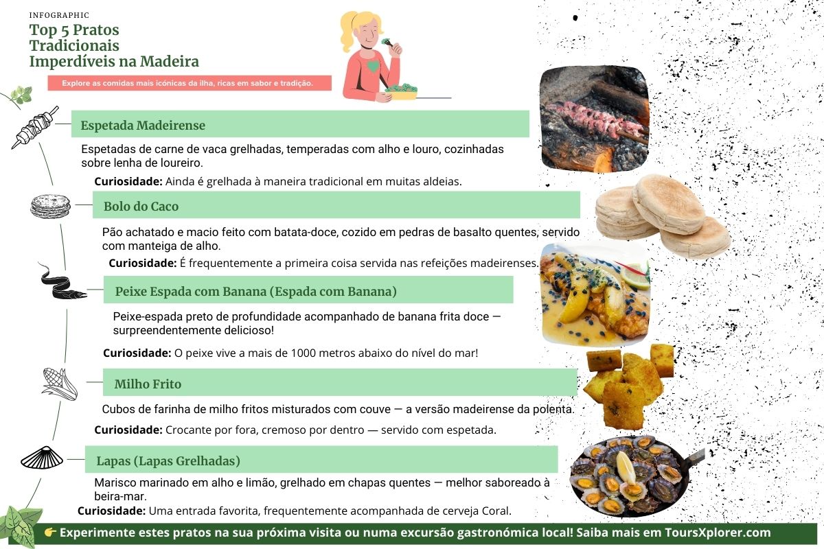 Infografia que mostra os 5 pratos tradicionais da Madeira: espetada, bolo do caco, peixe-espada com banana, milho frito e lapas grelhadas com imagens e breves descrições.