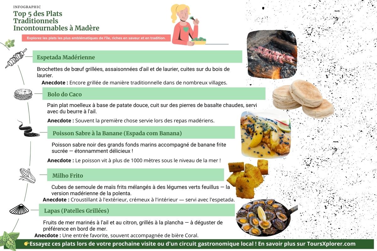 Infographie présentant les 5 meilleurs plats traditionnels de Madère : l'espetada, le bolo do caco, le sabre à la banane, le milho frito et les patelles grillées avec des images et de courtes descriptions.