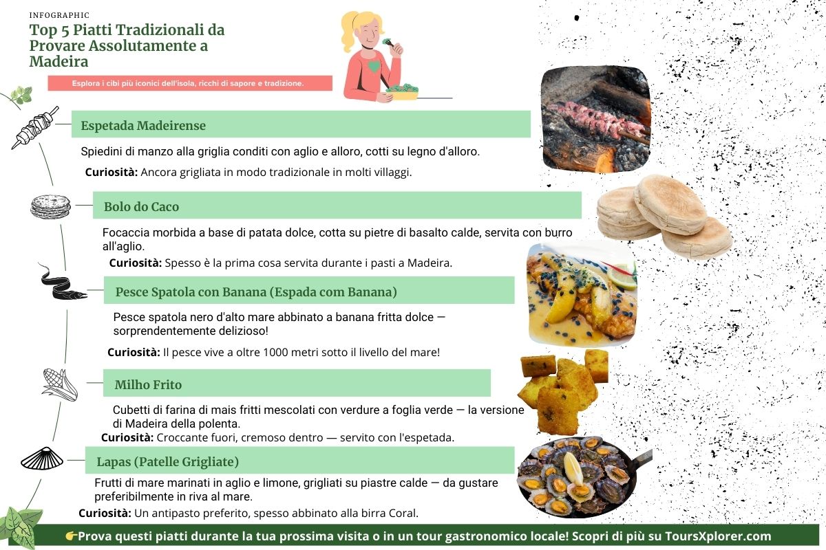 Infografica che mostra i 5 piatti tradizionali più importanti di Madeira: espetada, bolo do caco, pesce sciabola con banana, milho frito e patelle alla griglia, con immagini e brevi descrizioni.