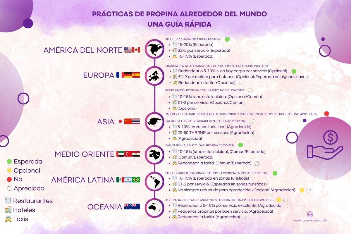 Una infografía que muestra las prácticas de propinas en varios países.