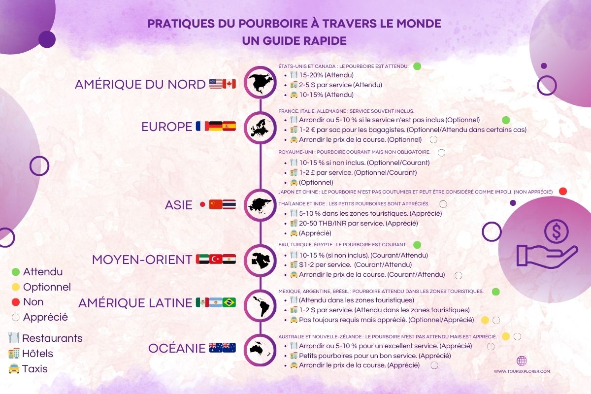 Une infographie montrant les pratiques de pourboire dans différents pays.