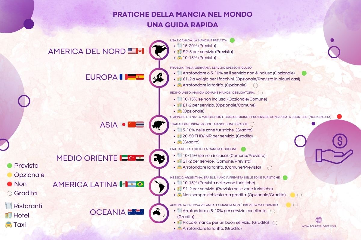 Un'infografica che mostra le pratiche relative alle mance in vari Paesi.