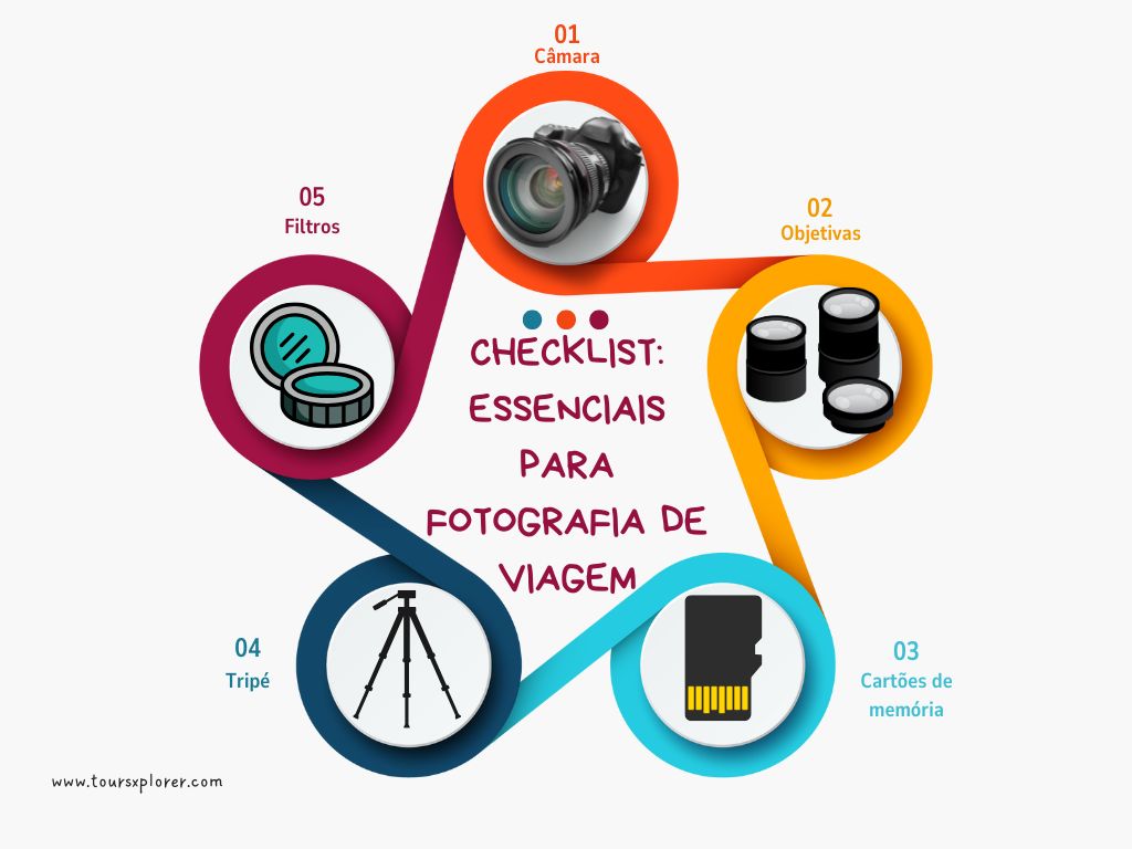 Checklist de Fotografia de Viagem – Infografia