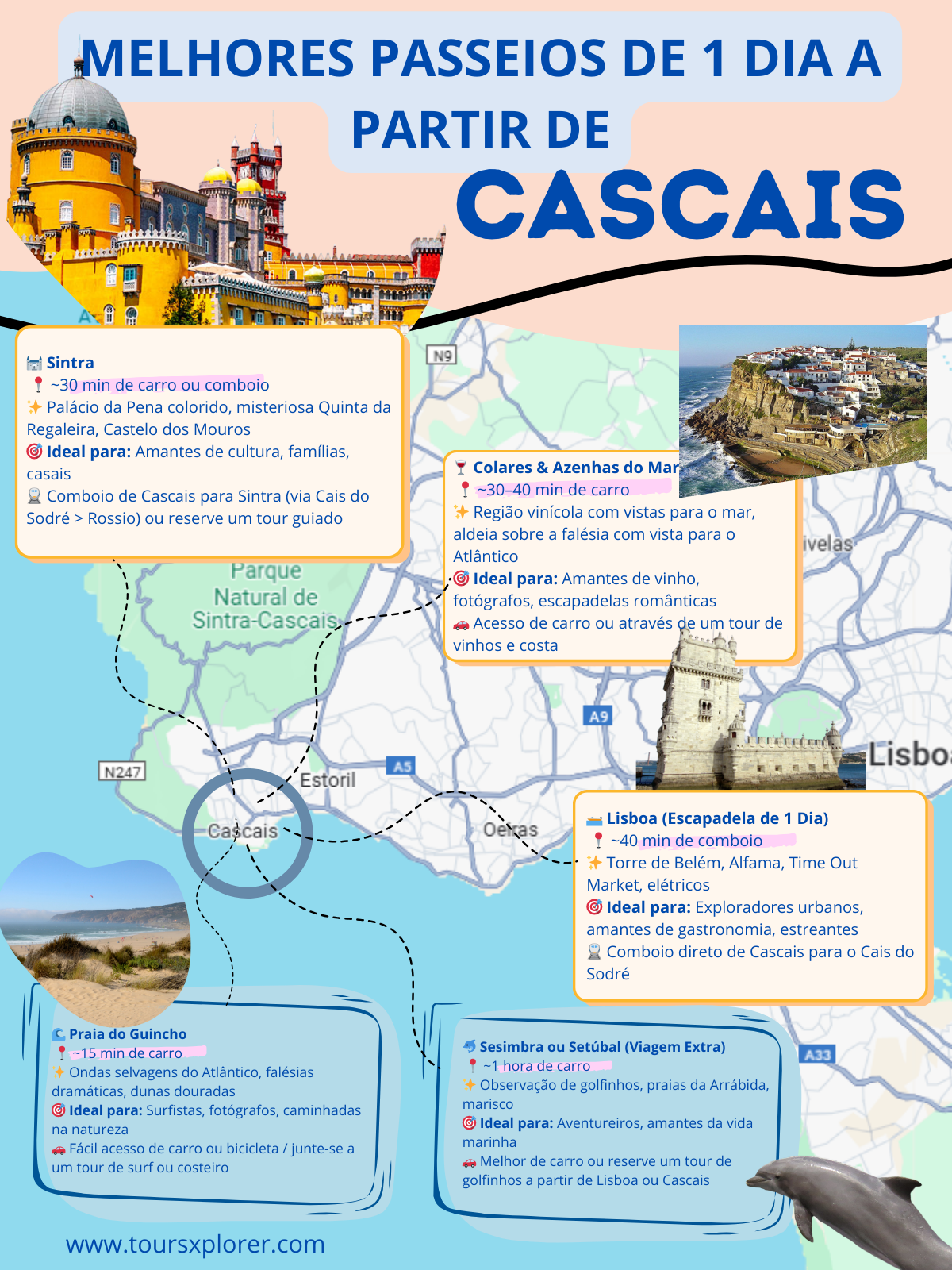 Mapa visual que mostra os principais destinos perto de Cascais