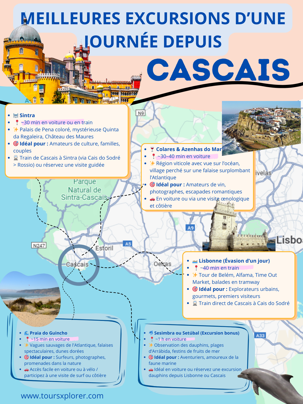 Carte visuelle montrant les principales destinations à proximité de Cascais