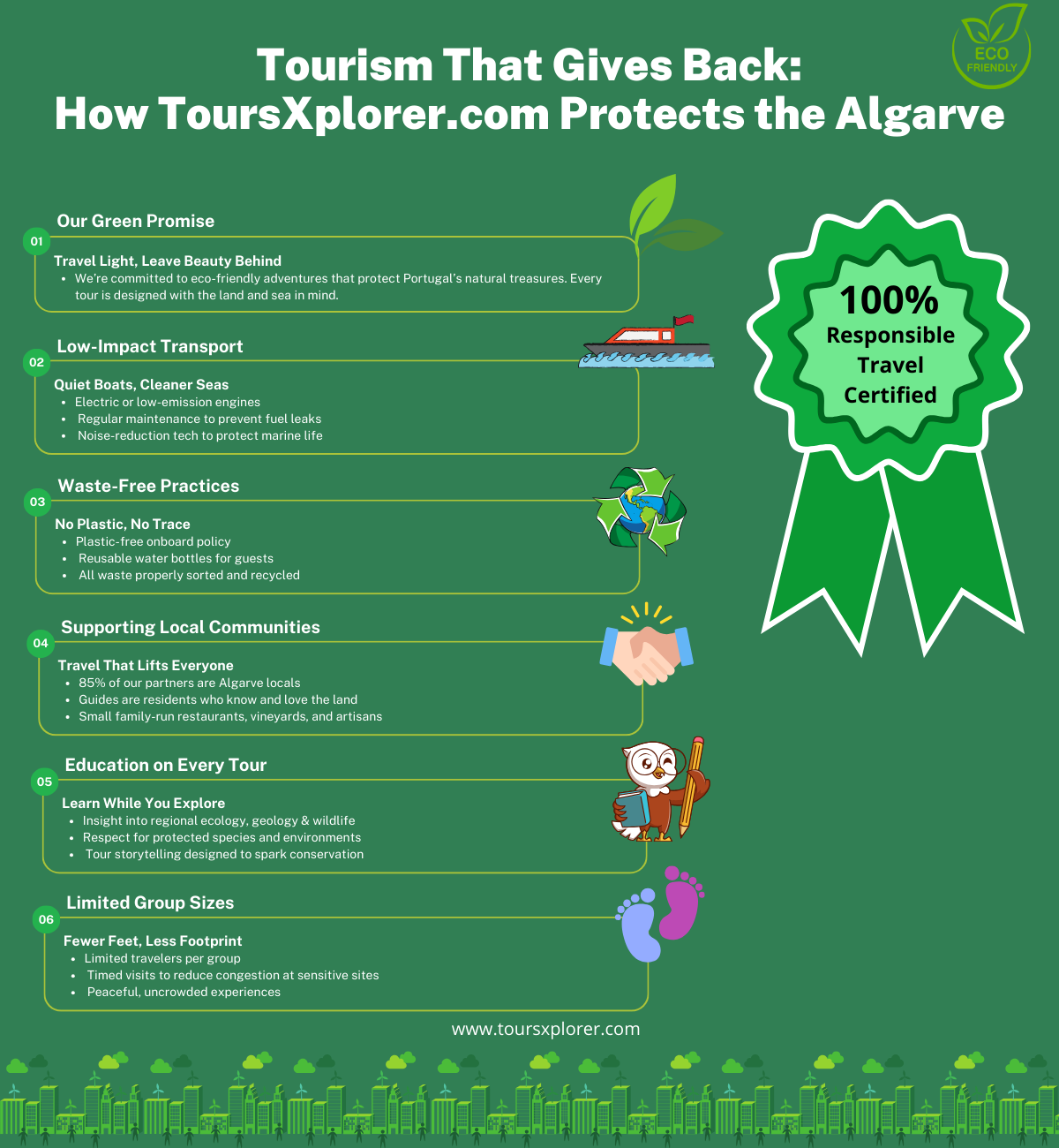 Infographic showing ToursXplorer.com’s sustainable tourism practices in the Algarve, including eco-transport, plastic-free policy, small groups, local support, and environmental education.