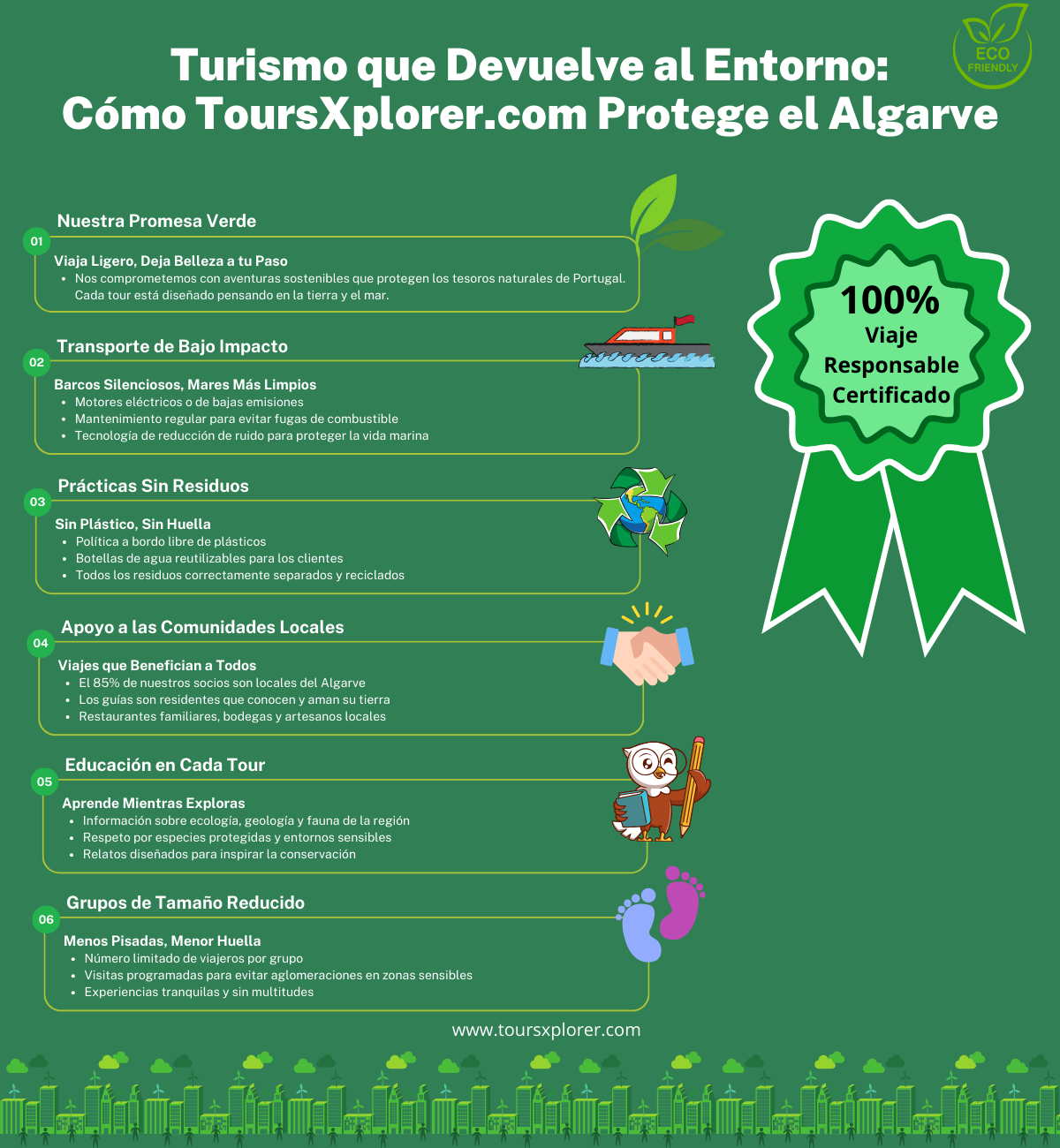 Infografía que muestra las prácticas de turismo sostenible de ToursXplorer.com en el Algarve, incluyendo transporte ecológico, política libre de plástico, grupos pequeños, apoyo local y educación ambiental.