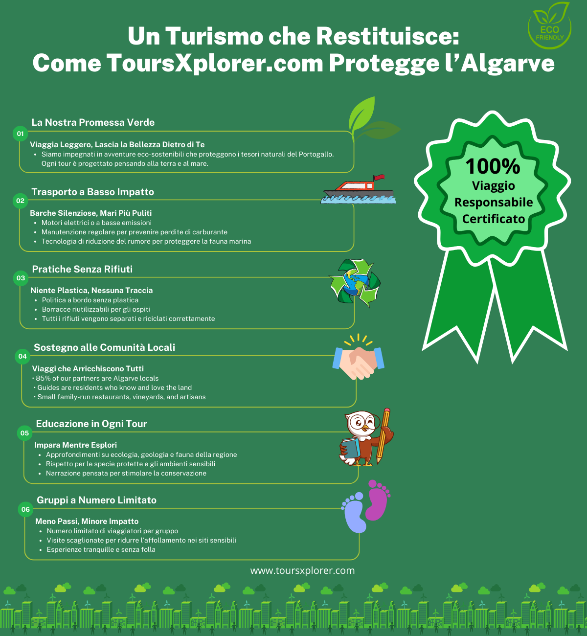 Infografica che mostra le pratiche di turismo sostenibile di ToursXplorer.com in Algarve, tra cui trasporti ecologici, politica plastic-free, piccoli gruppi, supporto locale ed educazione ambientale.