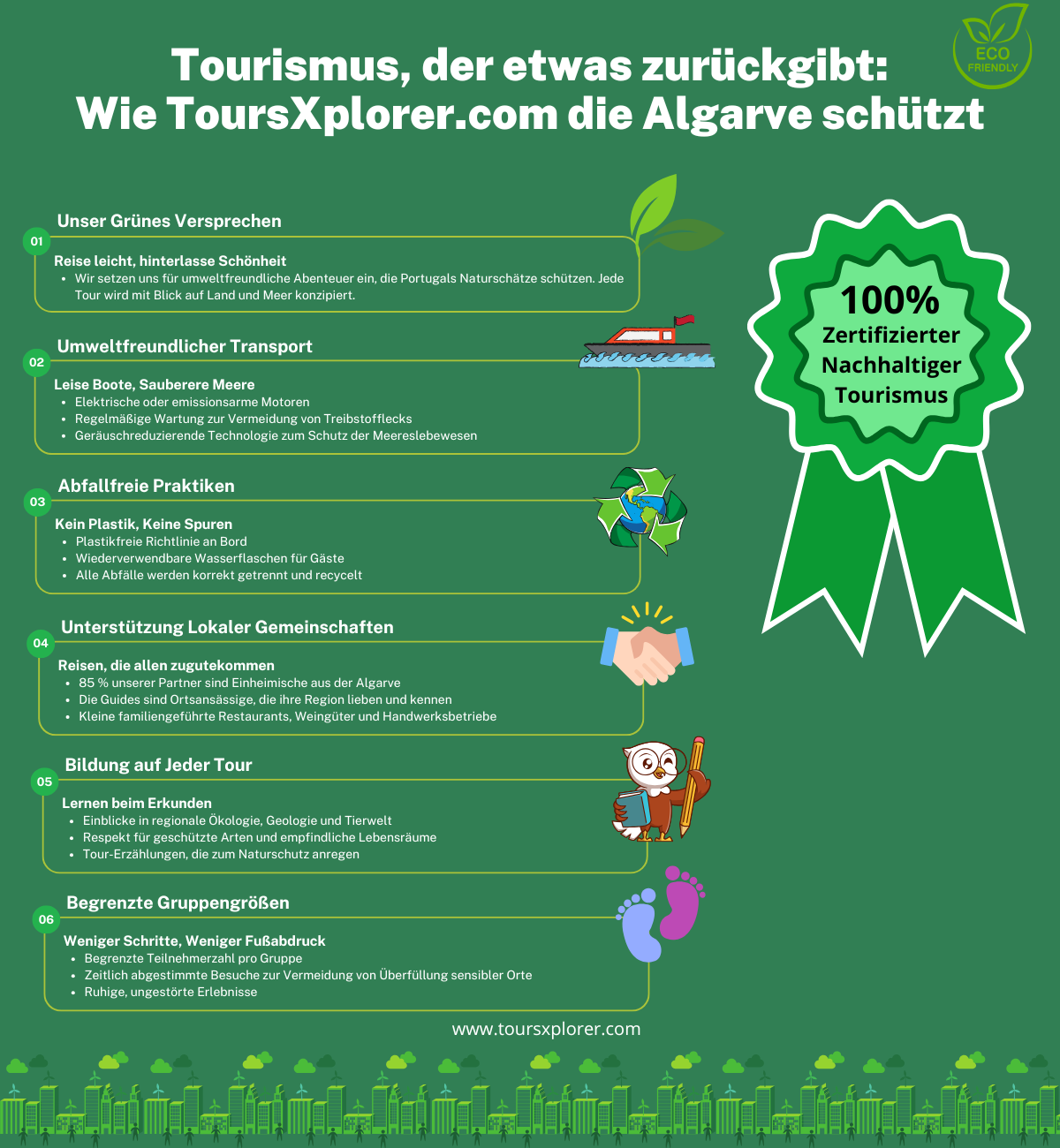 Infografik, die die nachhaltigen Tourismuspraktiken von ToursXplorer.com an der Algarve zeigt, darunter Öko-Transport, plastikfreie Politik, kleine Gruppen, lokale Unterstützung und Umwelterziehung.