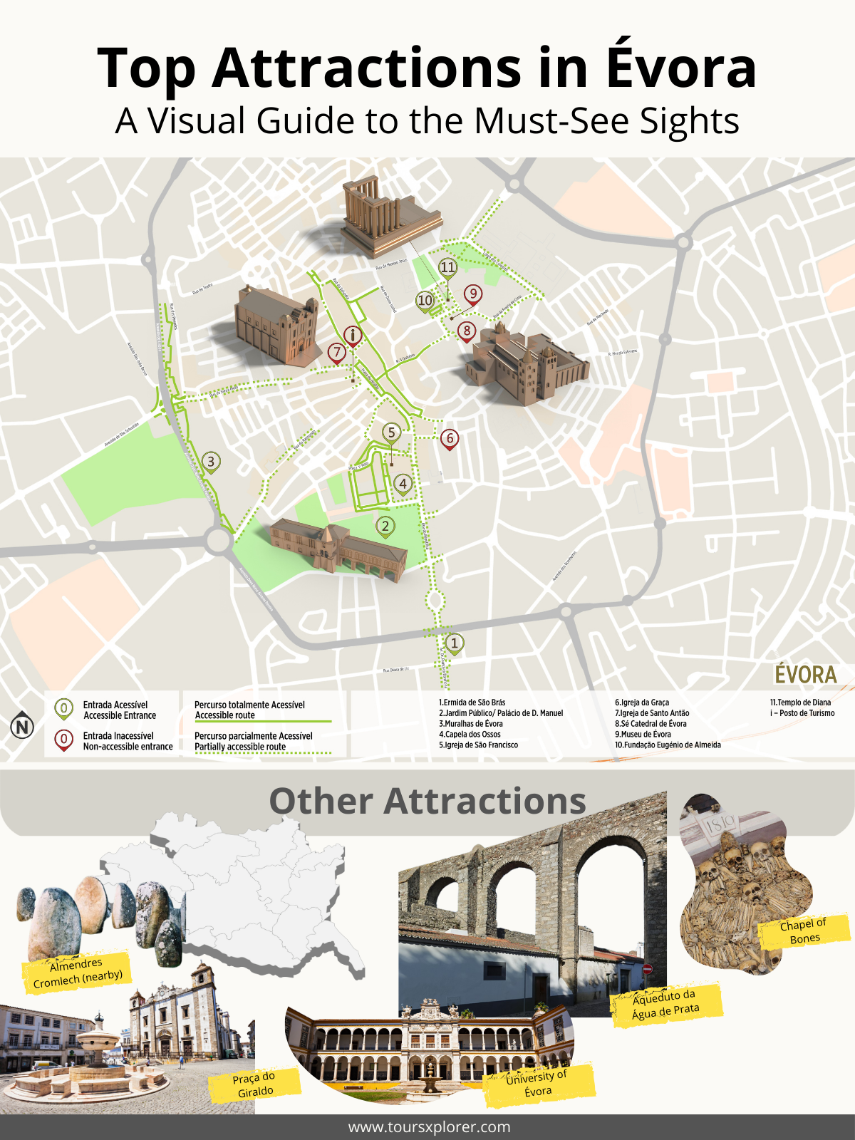 Illustrated map showing Évora’s top landmarks: Roman Temple, Cathedral, Chapel of Bones, University, and Aqueduct.