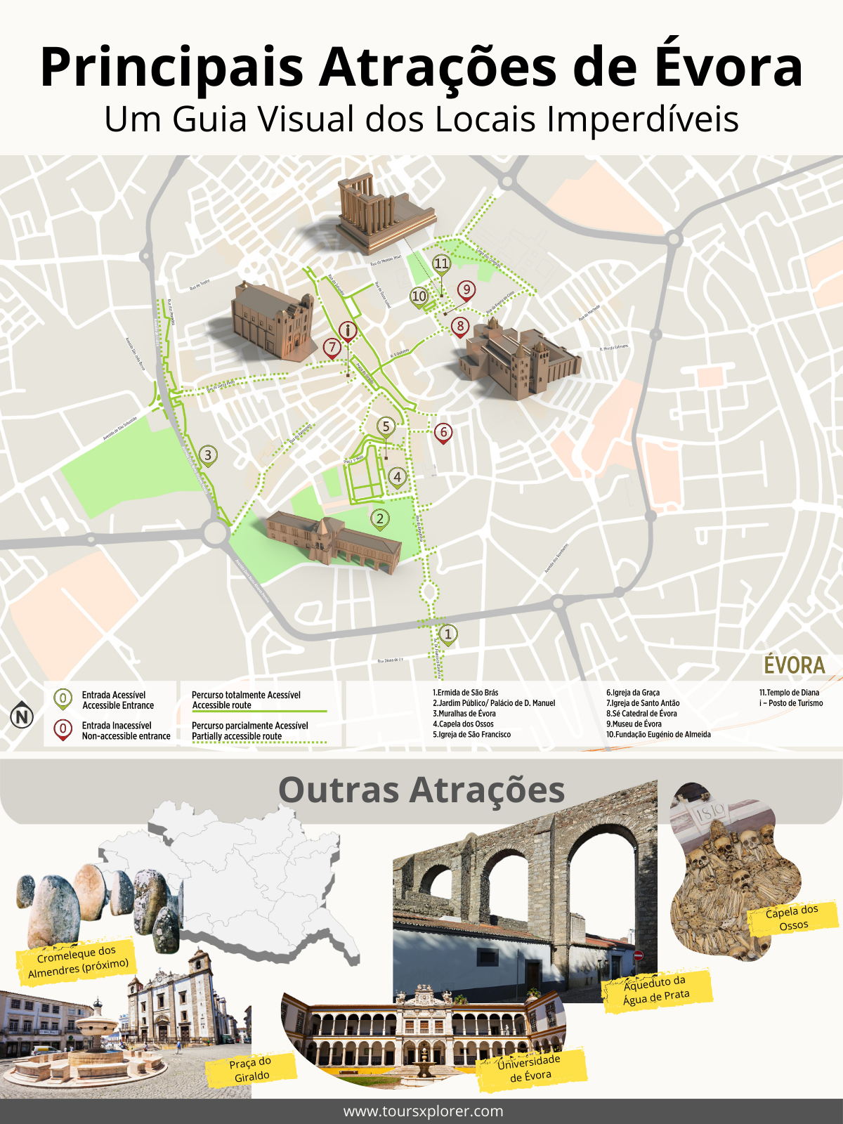 Mapa ilustrado onde se encontram os principais pontos turísticos de Évora: Templo Romano, Catedral, Capela dos Ossos, Universidade e Aqueduto.