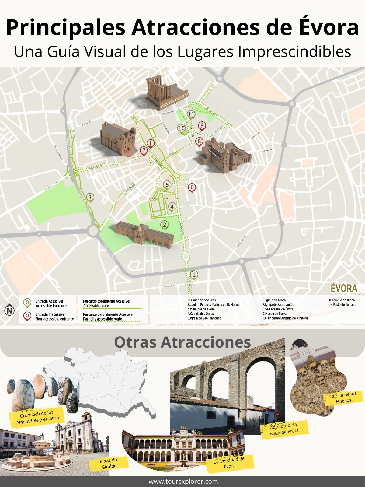 Mapa ilustrado que muestra los principales monumentos de Évora: Templo Romano, Catedral, Capilla de los Huesos, Universidad y Acueducto.