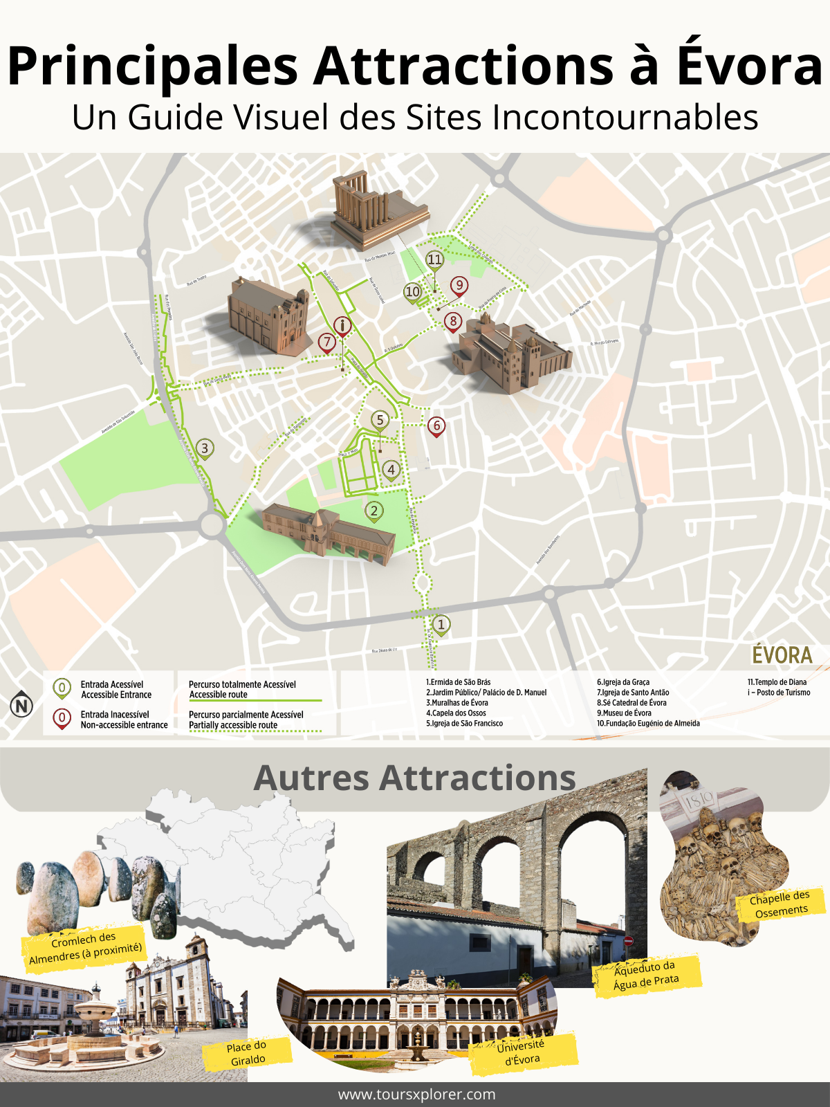 Carte illustrée montrant les principaux monuments d'Évora : le temple romain, la cathédrale, la chapelle des os, l'université et l'aqueduc.