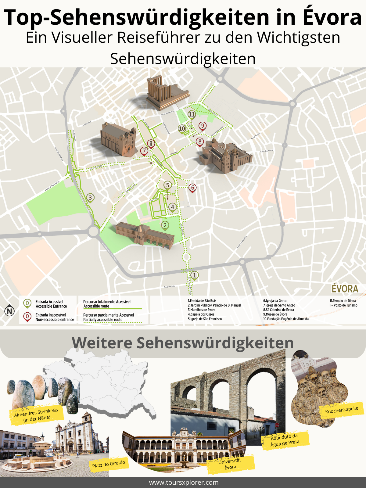 Illustrierte Karte mit den wichtigsten Sehenswürdigkeiten von Évora: Römischer Tempel, Kathedrale, Knochenkapelle, Universität und Aquädukt.