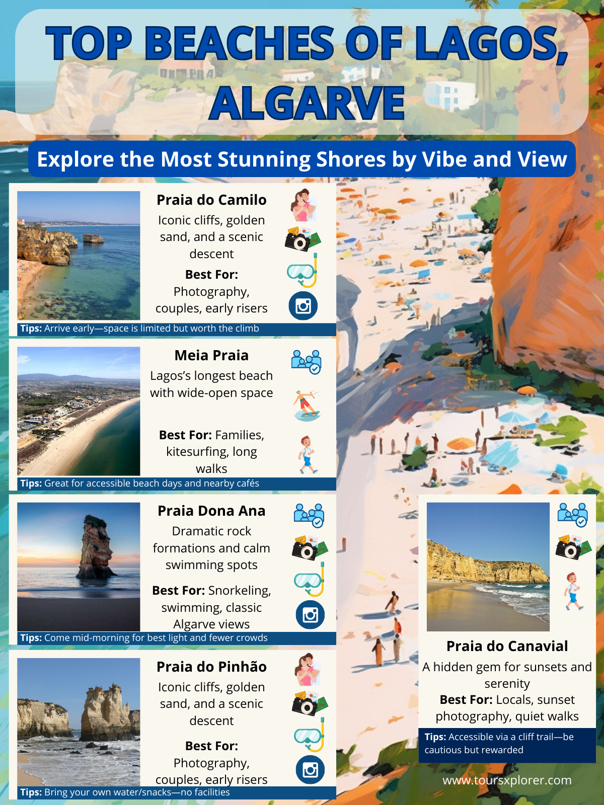 Map and guide to the top beaches in Lagos, Algarve, featuring Praia do Camilo, Meia Praia, Praia Dona Ana, Praia do Pinhão, and Praia do Canavial with key tips and icons for beach types.