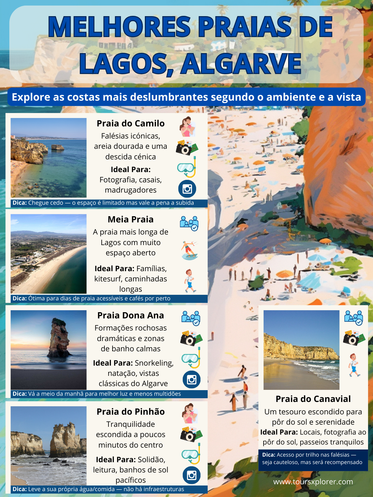 Mapa e guia das principais praias de Lagos, Algarve, com a Praia do Camilo, Meia Praia, Praia Dona Ana, Praia do Pinhão e Praia do Canavial com dicas e ícones importantes para os tipos de praia.