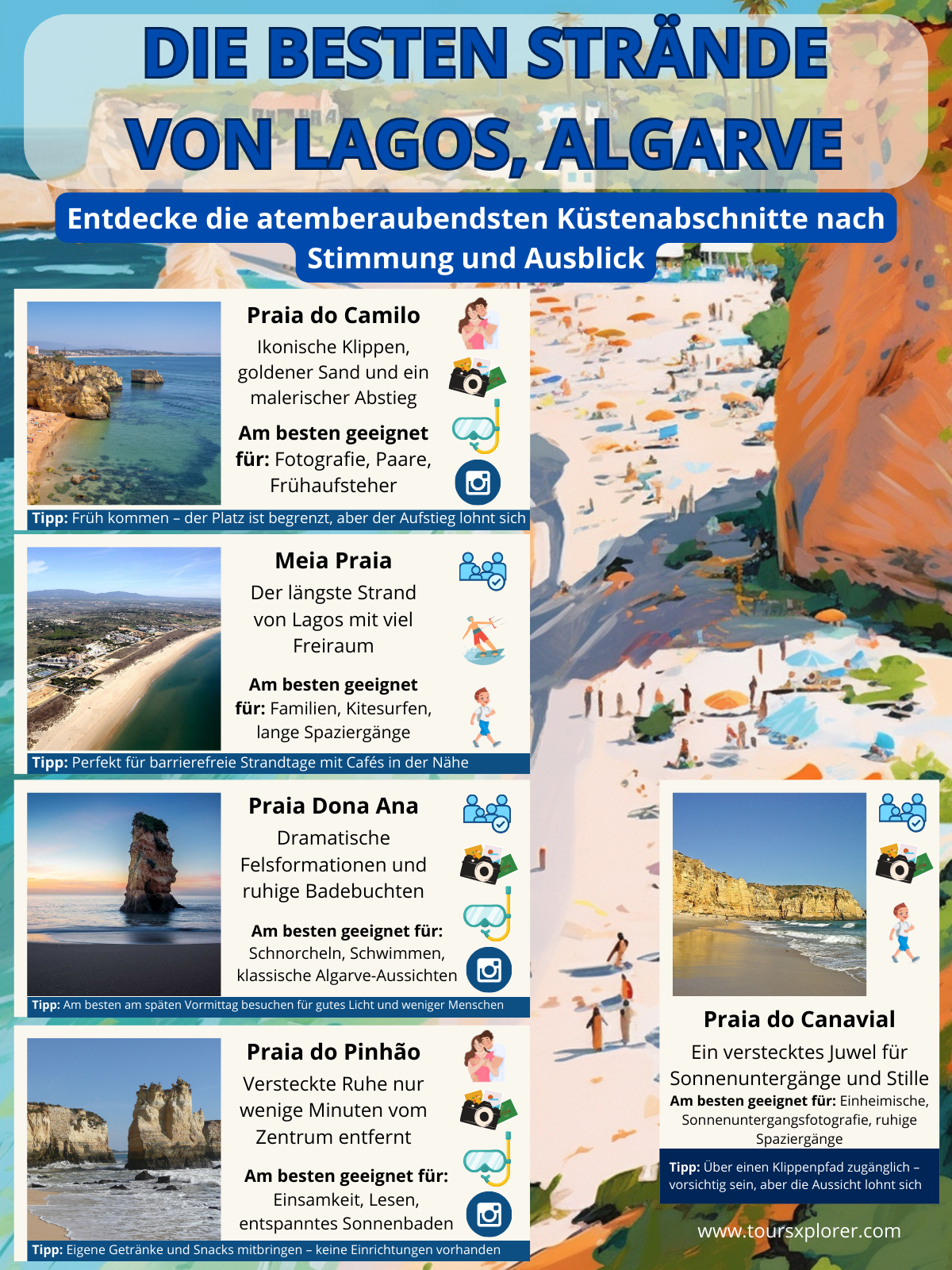 Karte und Führer zu den besten Stränden in Lagos an der Algarve, darunter Praia do Camilo, Meia Praia, Praia Dona Ana, Praia do Pinhão und Praia do Canavial mit wichtigen Tipps und Symbolen für Strandtypen.