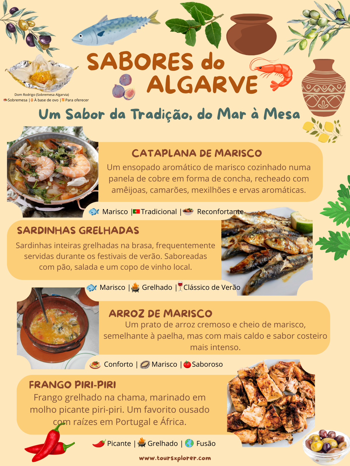 Infografia que destaca cinco pratos tradicionais algarvios, incluindo guisado de marisco, sardinhas assadas, pratos de arroz, frango picante e uma sobremesa local, com ícones e descrições.