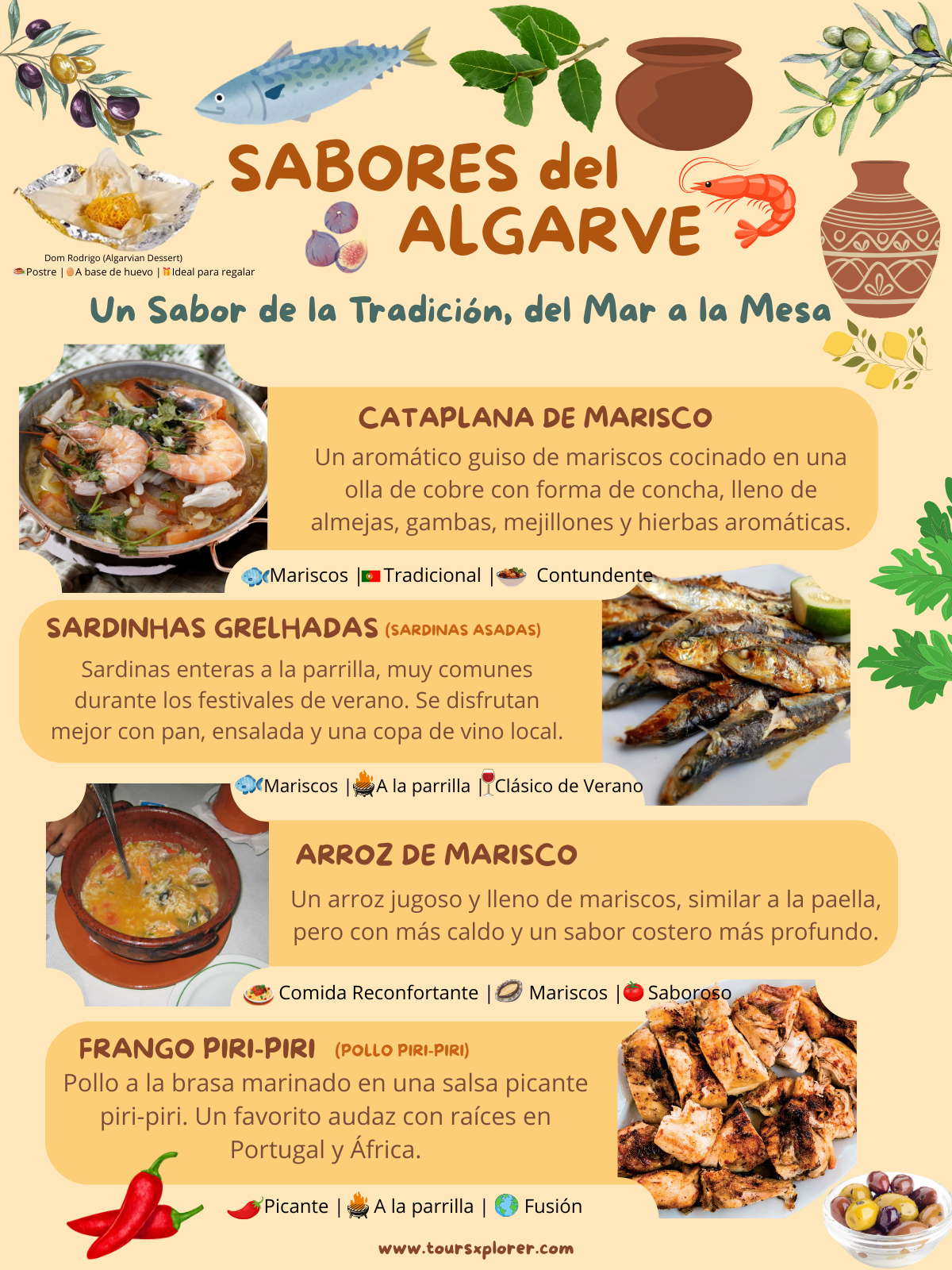 Infografía que destaca cinco platos tradicionales del Algarve, que incluyen caldo de marisco, sardinas a la plancha, arroces, pollo picante y un postre local con iconos y descripciones.