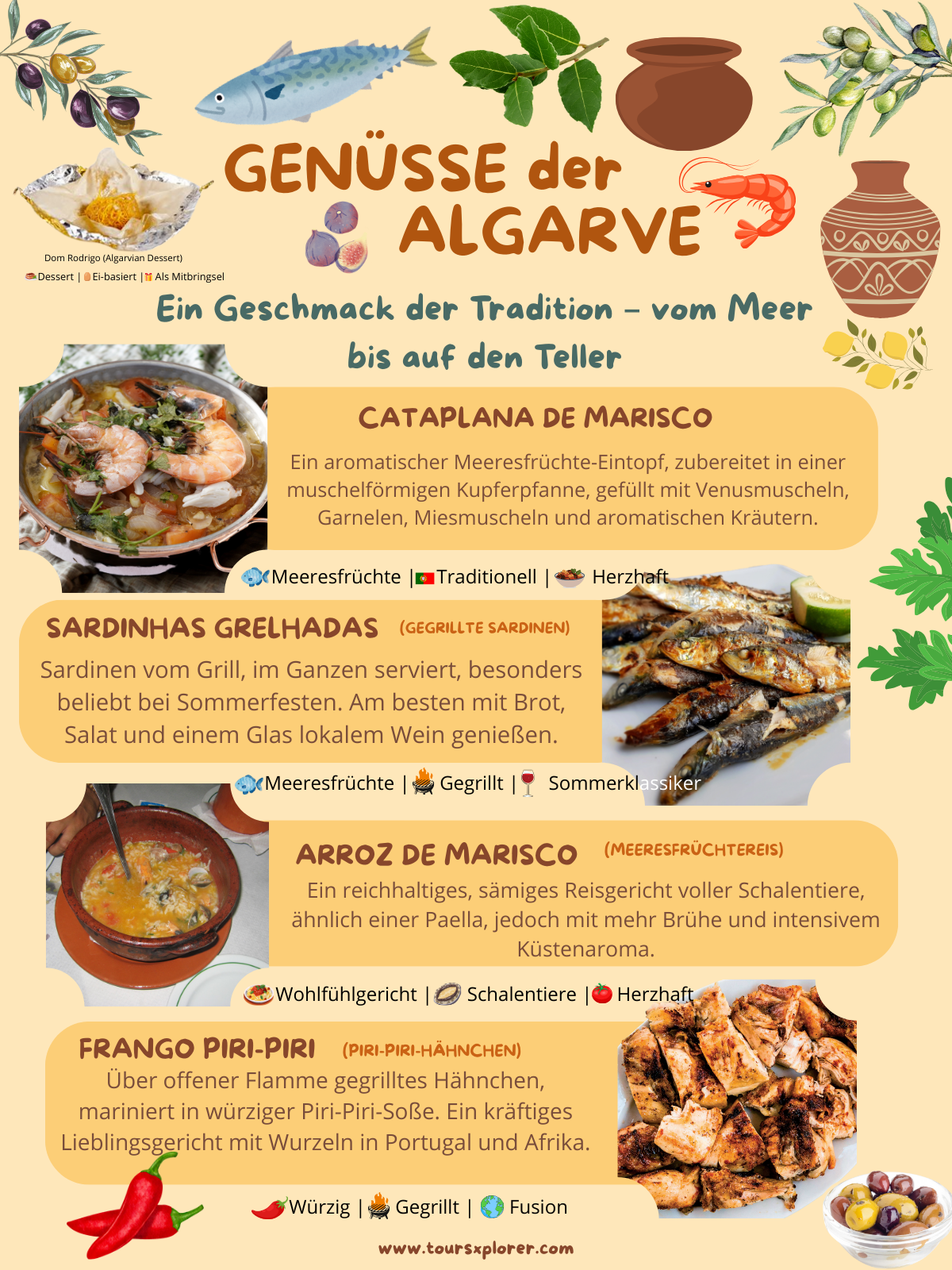 Infografik, die fünf traditionelle Gerichte der Algarve hervorhebt, darunter Meeresfrüchteeintopf, gegrillte Sardinen, Reisgerichte, scharfes Hühnchen und ein lokales Dessert mit Symbolen und Beschreibungen.