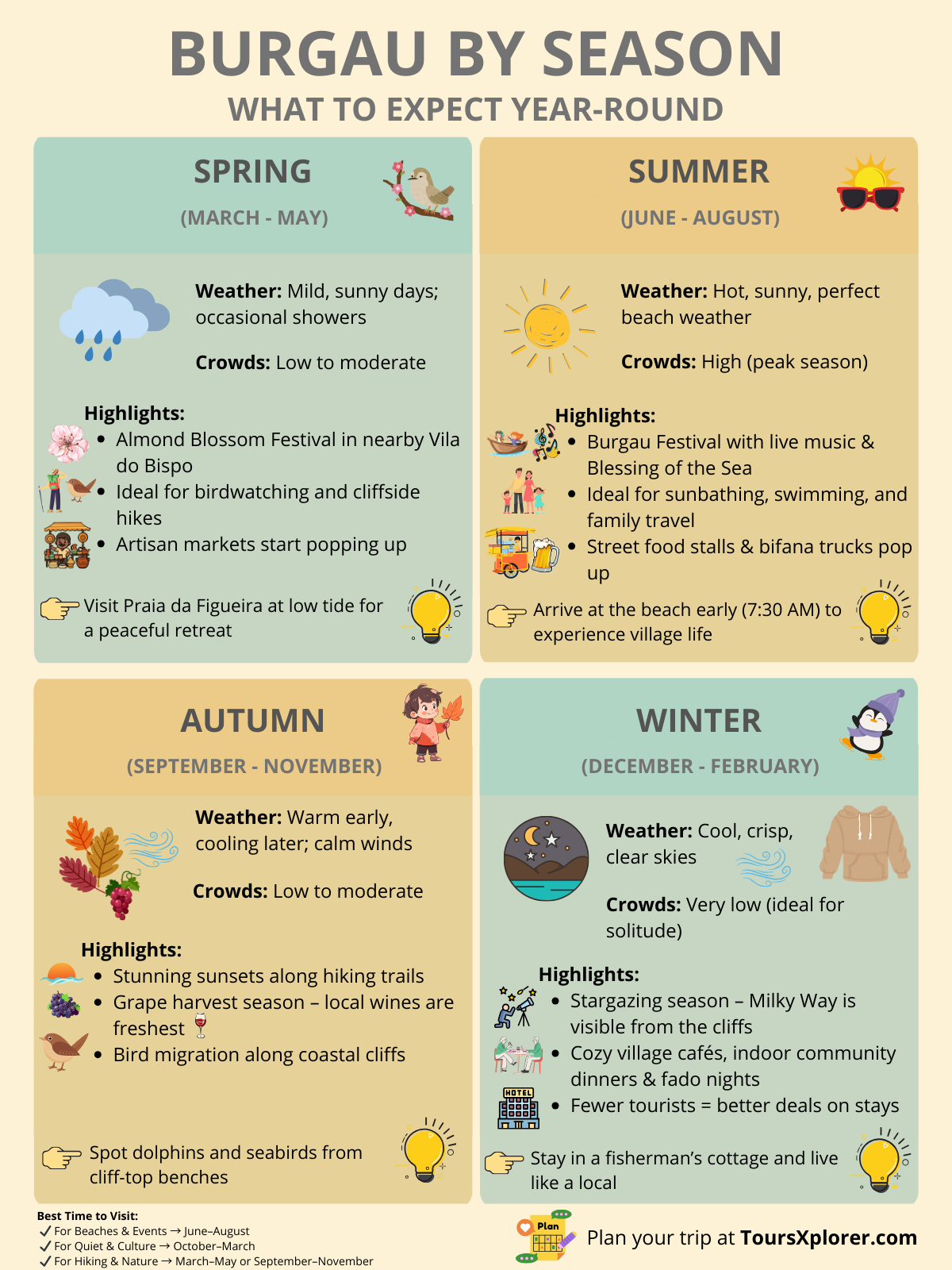 Infographic detailing Burgau’s seasonal events and activities