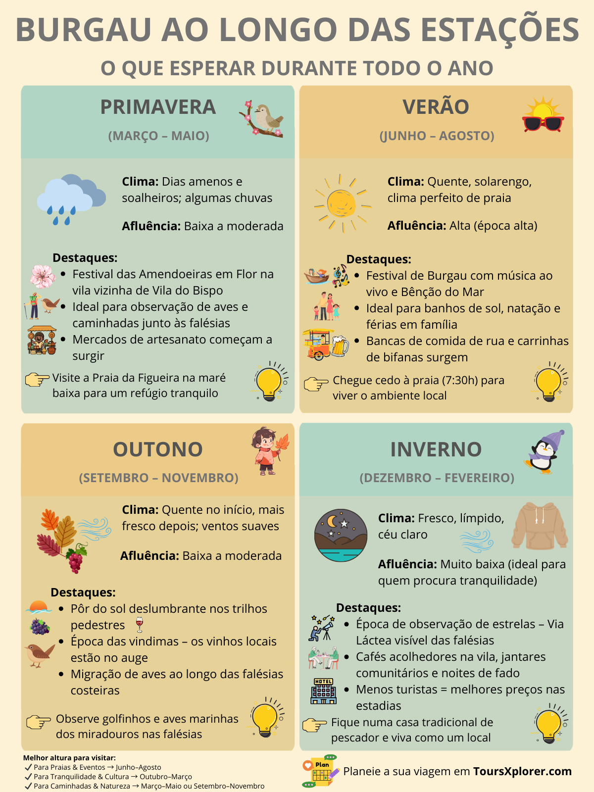 Infográfico que detalha eventos e atividades sazonais de Burgau