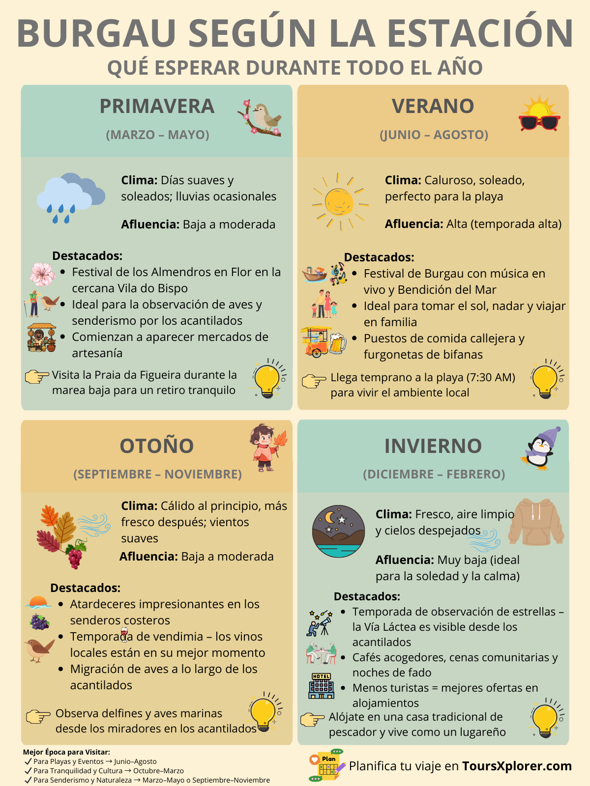 Infografía que detalla los eventos y actividades de temporada de Burgau