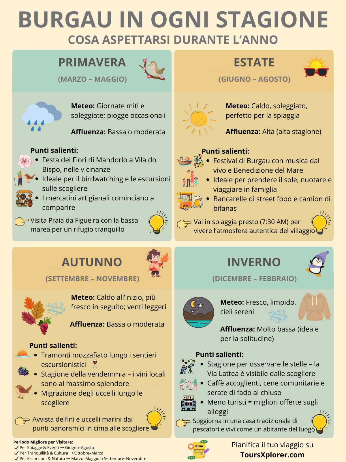 Infografica che descrive in dettaglio gli eventi e le attività stagionali di Burgau